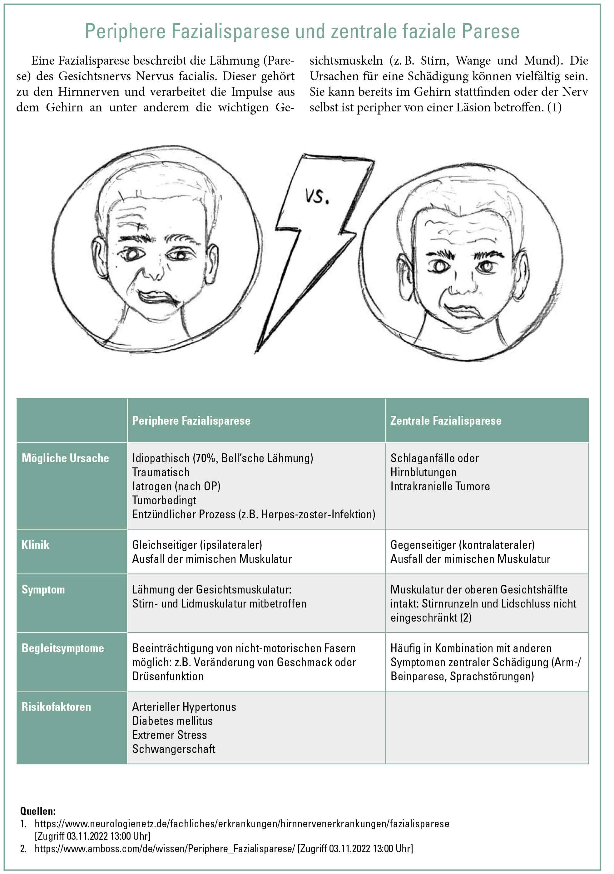 Periphere Fazialisparese und zentrale faziale Parese